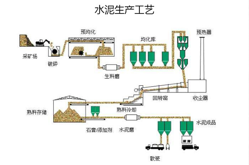 水泥工藝生產(chǎn)線.jpeg